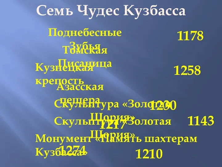 Семь Чудес Кузбасса 1274 1230 1258 1217 1178 1210 1143