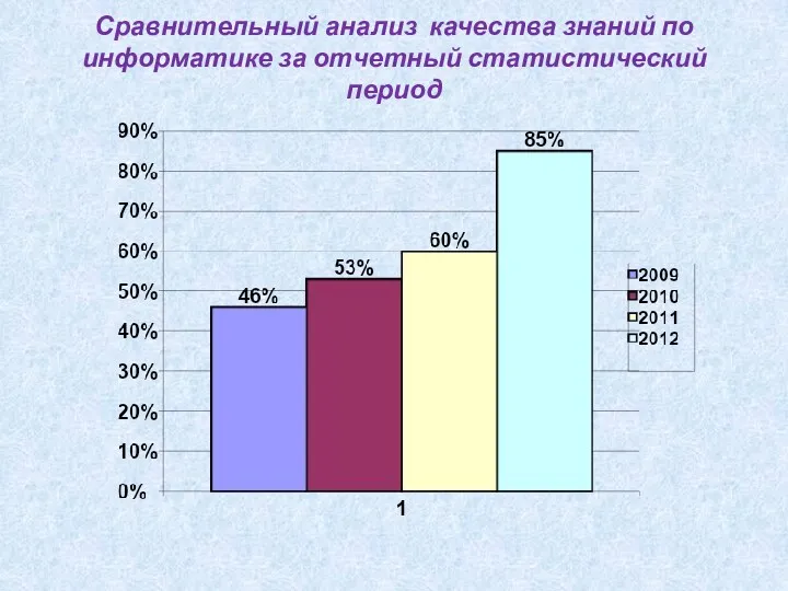 Сравнительный анализ качества знаний по информатике за отчетный статистический период