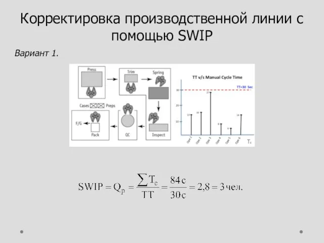 Корректировка производственной линии с помощью SWIP Вариант 1. Тс