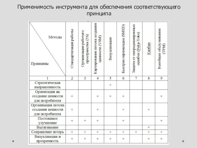 Применимость инструмента для обеспечения соответствующего принципа