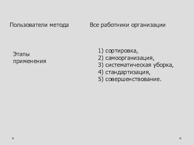 Пользователи метода Все работники организации Этапы применения 1) сортировка, 2)