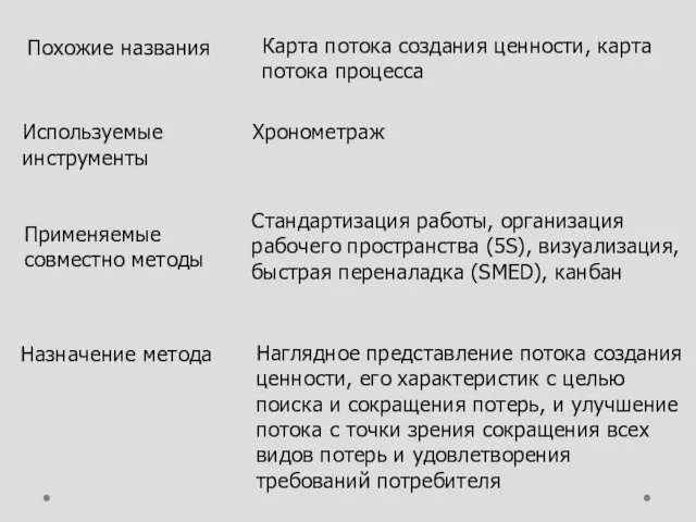 Похожие названия Карта потока создания ценности, карта потока процесса Используемые