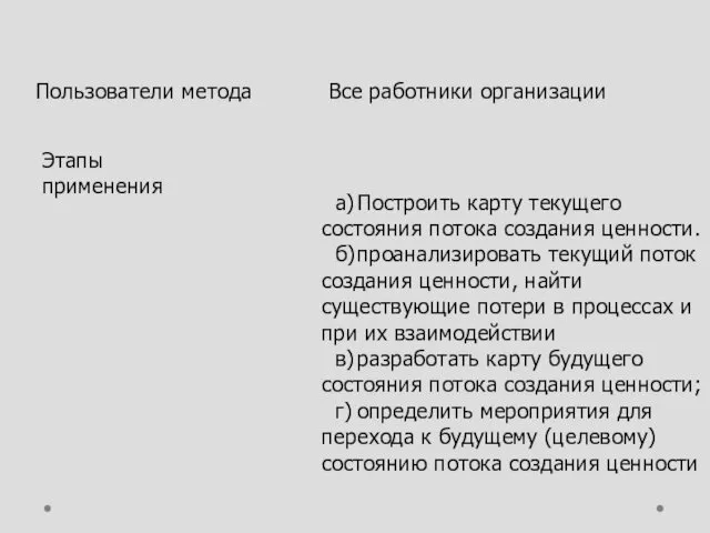 Пользователи метода Все работники организации Этапы применения а) Построить карту