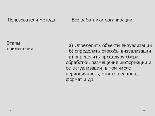 Пользователи метода Все работники организации Этапы применения а) Определить объекты