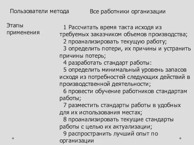 Пользователи метода Все работники организации Этапы применения 1 Рассчитать время