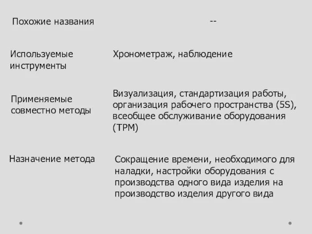 Похожие названия -- Используемые инструменты Хронометраж, наблюдение Применяемые совместно методы