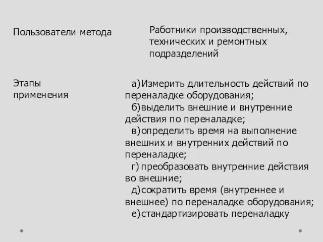 Пользователи метода Работники производственных, технических и ремонтных подразделений Этапы применения