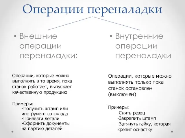 Операции переналадки Внешние операции переналадки: Операции, которые можно выполнять в