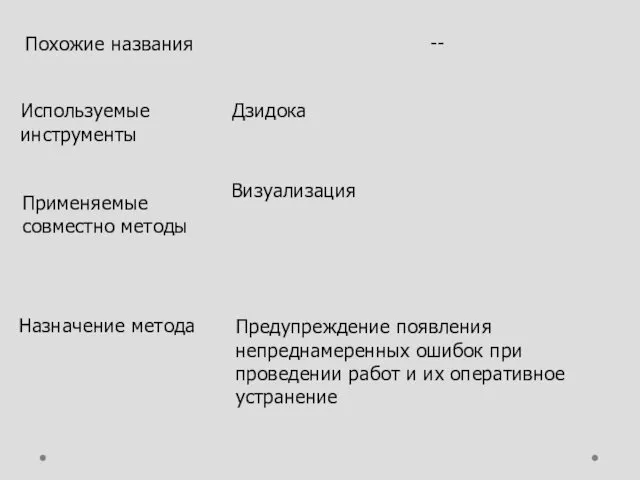 Похожие названия -- Используемые инструменты Дзидока Применяемые совместно методы Визуализация