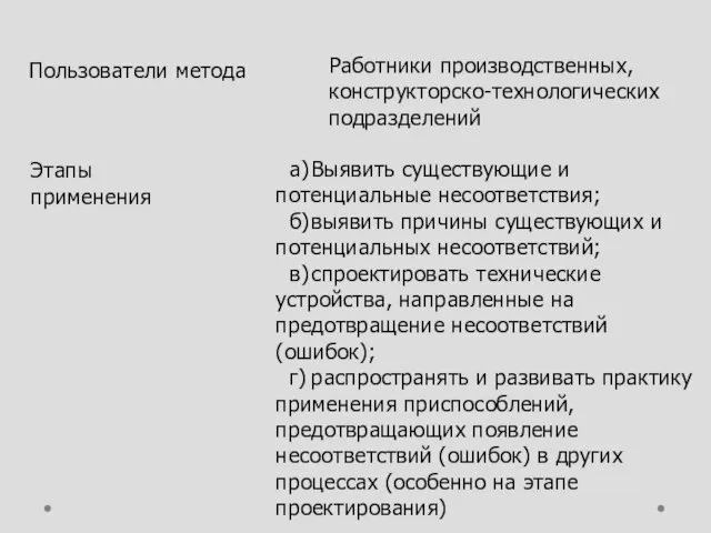 Пользователи метода Работники производственных, конструкторско-технологических подразделений Этапы применения а) Выявить