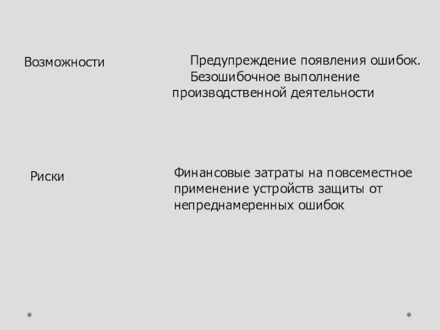 Возможности Предупреждение появления ошибок. Безошибочное выполнение производственной деятельности Риски Финансовые