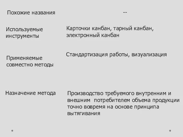 Похожие названия -- Используемые инструменты Карточки канбан, тарный канбан, электронный