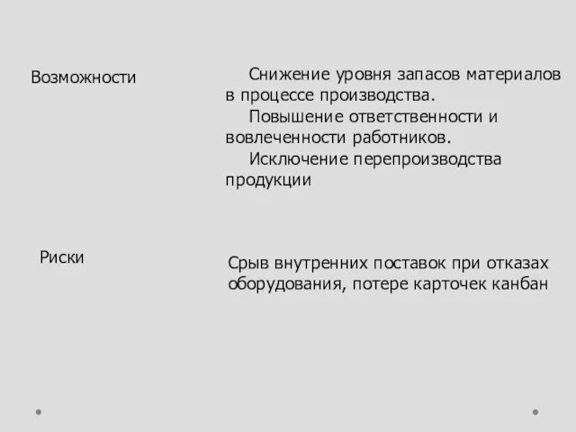 Возможности Снижение уровня запасов материалов в процессе производства. Повышение ответственности