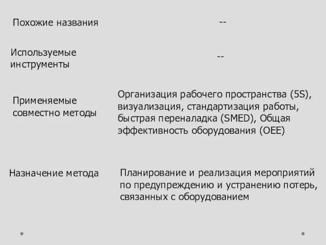 Похожие названия -- Используемые инструменты -- Применяемые совместно методы Организация