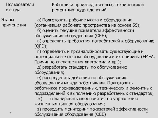 Пользователи метода Работники производственных, технических и ремонтных подразделений Этапы применения