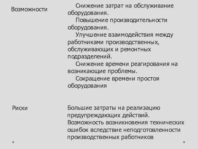 Возможности Снижение затрат на обслуживание оборудования. Повышение производительности оборудования. Улучшение