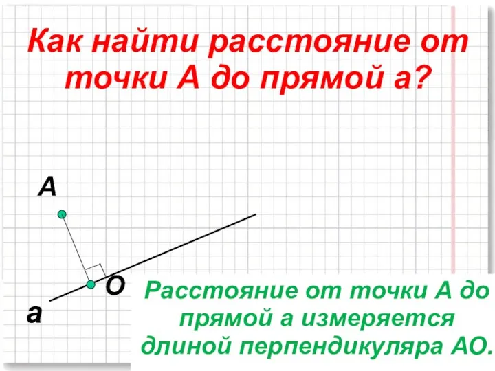 а A О Как найти расстояние от точки А до прямой а? Расстояние