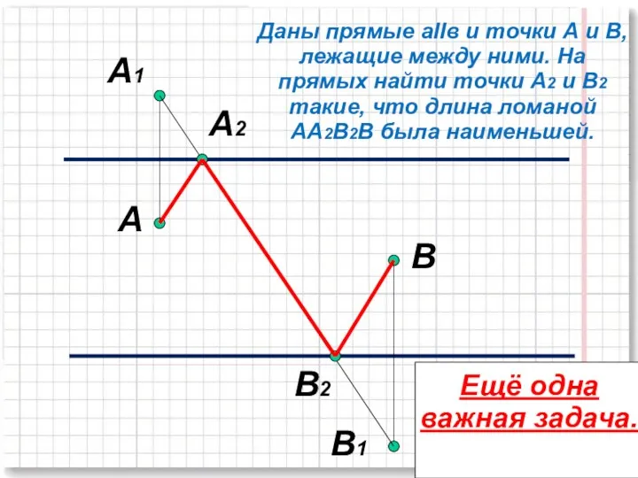 A В A1 В1 В2 А2 Даны прямые аIIв и точки А и