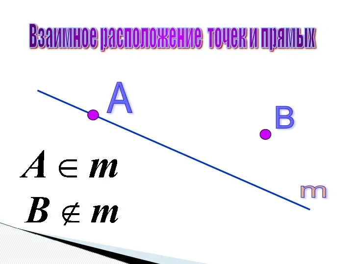 Взаимное расположение точек и прямых А В m