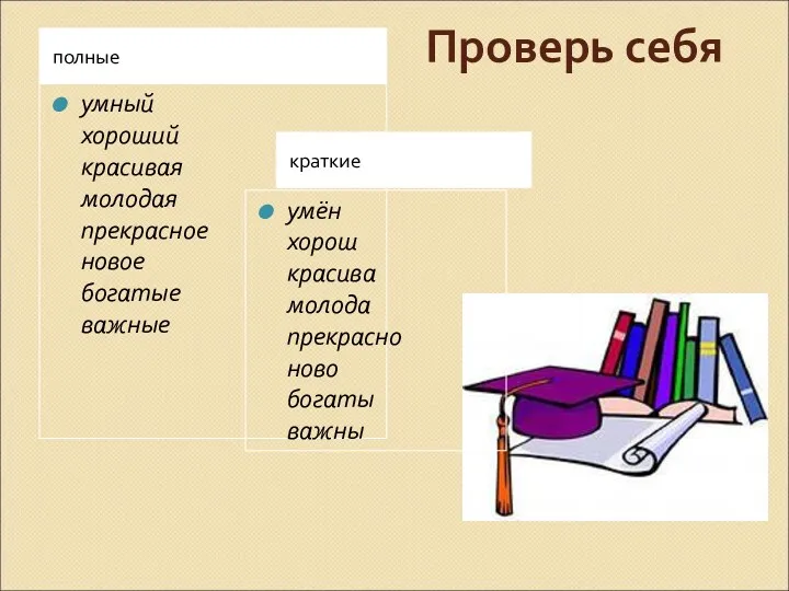 Проверь себя полные краткие умный хороший красивая молодая прекрасное новое