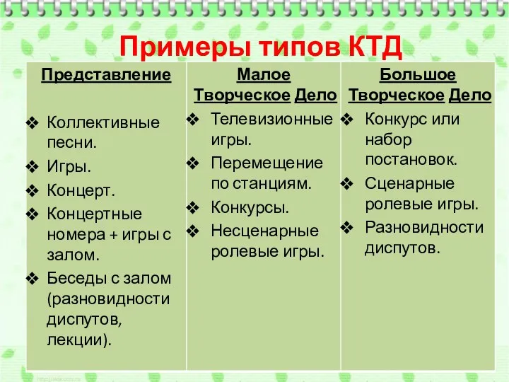 Примеры типов КТД