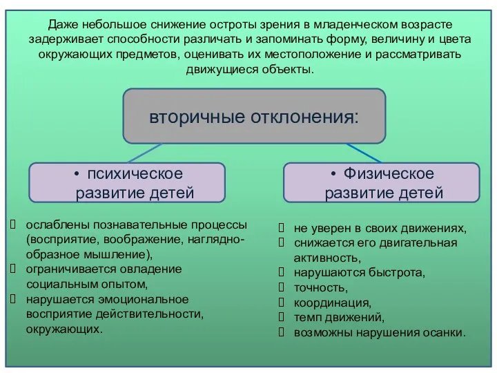 Даже небольшое снижение остроты зрения в младенческом возрасте задерживает способности