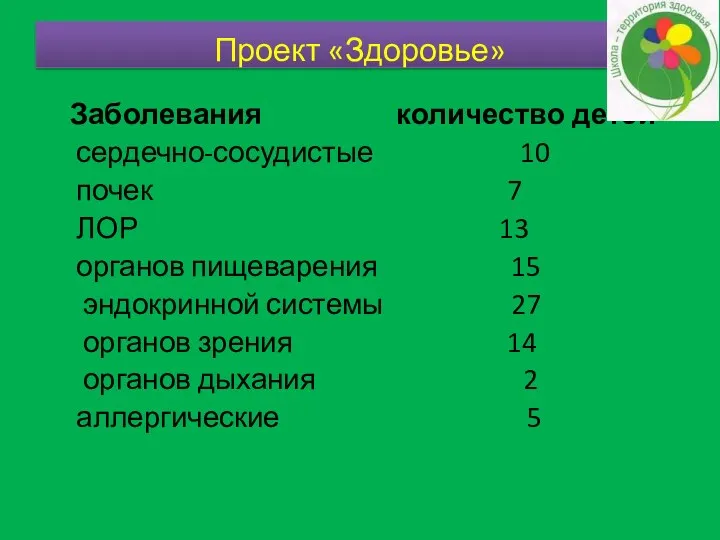 Заболевания количество детей сердечно-сосудистые 10 почек 7 ЛОР 13 органов