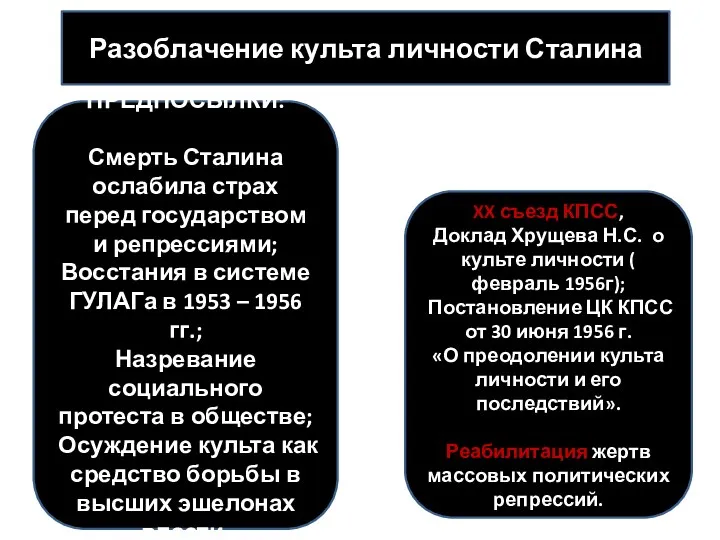 Разоблачение культа личности Сталина ПРЕДПОСЫЛКИ: Смерть Сталина ослабила страх перед