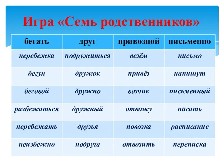 Игра «Семь родственников»