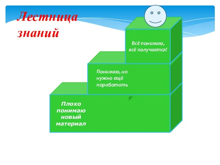 Лестница знаний Плохо понимаю новый материал Всё понимаю, всё получается! Понимаю, но нужно ещё поработать