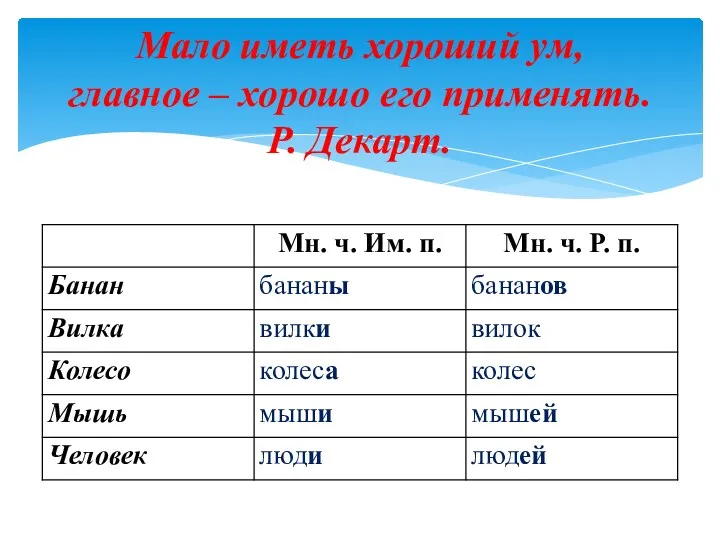 Мало иметь хороший ум, главное – хорошо его применять. Р. Декарт.