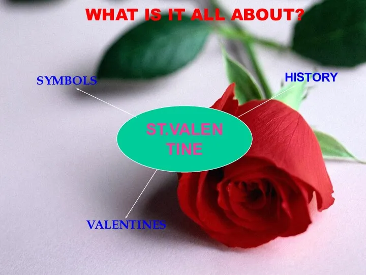 WHAT IS IT ALL ABOUT? VALENTINES ST.VALENTINE HISTORY SYMBOLS