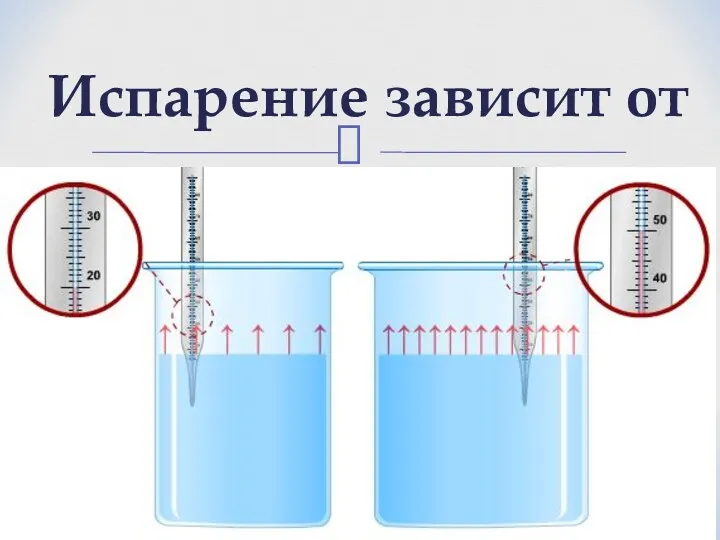 Испарение зависит от