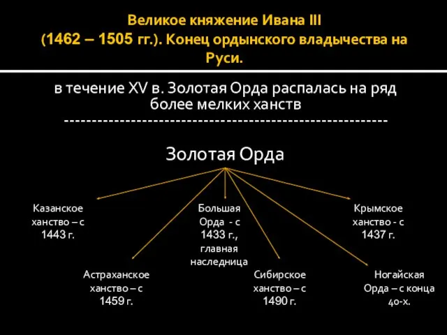 Великое княжение Ивана III (1462 – 1505 гг.). Конец ордынского