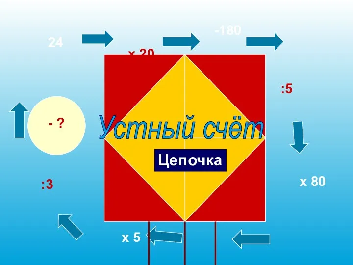 24 х 20 -180 :5 х 80 :10 х 5 :3 - ? Цепочка Устный счёт