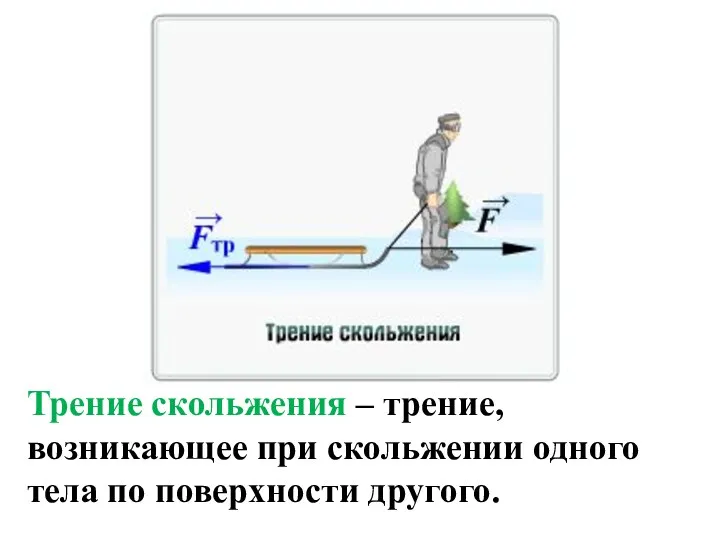 Трение скольжения – трение, возникающее при скольжении одного тела по поверхности другого.