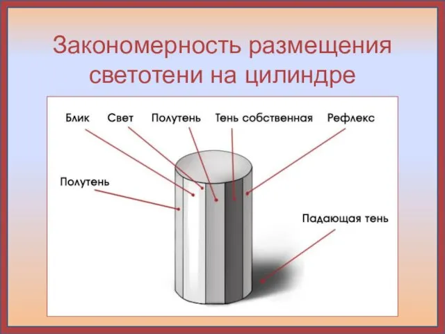 Закономерность размещения светотени на цилиндре