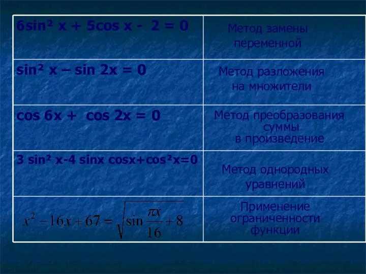 Метод замены переменной Метод разложения на множители Метод преобразования суммы