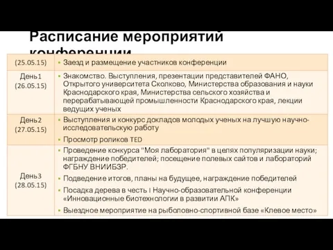 Расписание мероприятий конференции