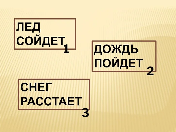 ЛЕД СОЙДЕТ 1 ДОЖДЬ ПОЙДЕТ 2 СНЕГ РАССТАЕТ 3