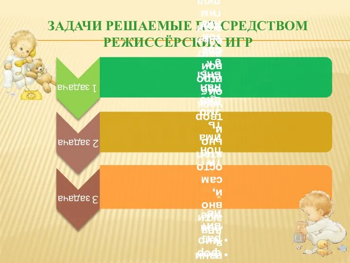 Задачи решаемые по средством режиссёрских игр