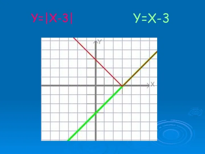 Y=X-3 Y=|X-3|