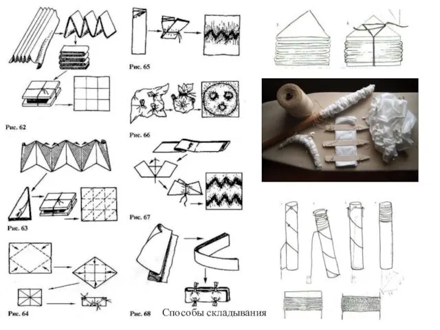Способы складывания