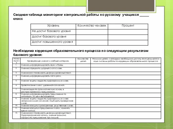 Сводная таблица мониторинг контрольной работы по русскому учащихся _____ класс Необходима коррекция образовательного