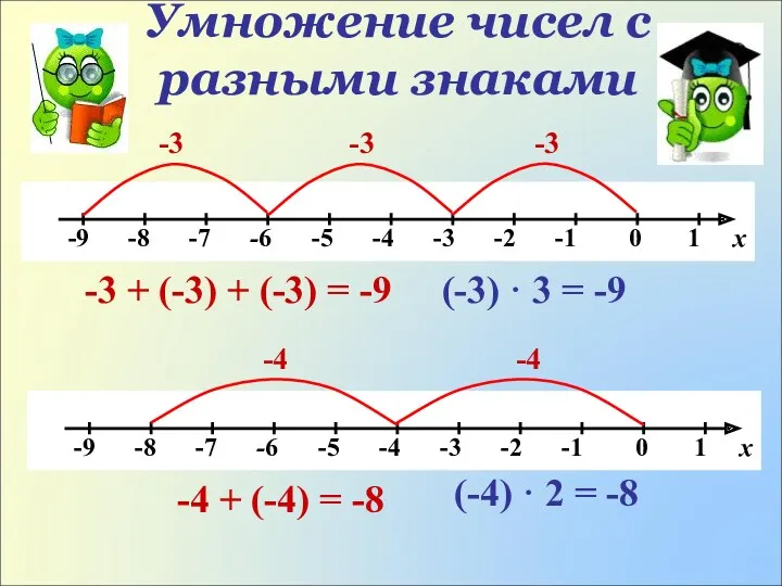 -3 -3 -3 -3 + (-3) + (-3) = -9 (-3) · 3
