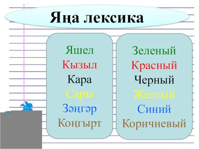 Яңа лексика Яшел Кызыл Кара Сары Зәңгәр Коңгырт Зеленый Красный Черный Желтый Синий Коричневый