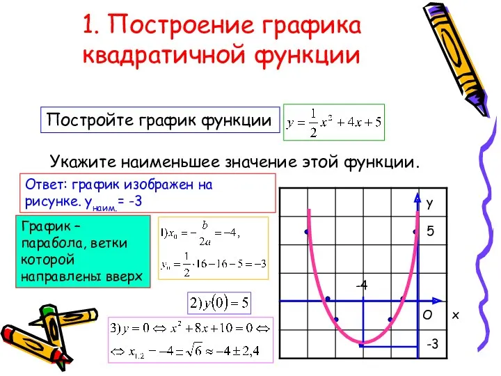 1. Построение графика квадратичной функции Постройте график функции Укажите наименьшее