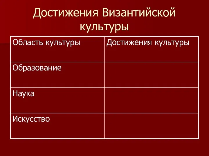 Достижения Византийской культуры