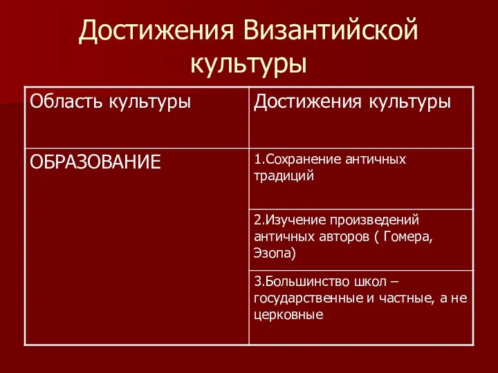 Достижения Византийской культуры