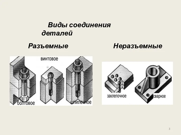 Неразъемные Разъемные Виды соединения деталей